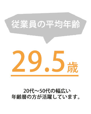 従業員の平均年齢